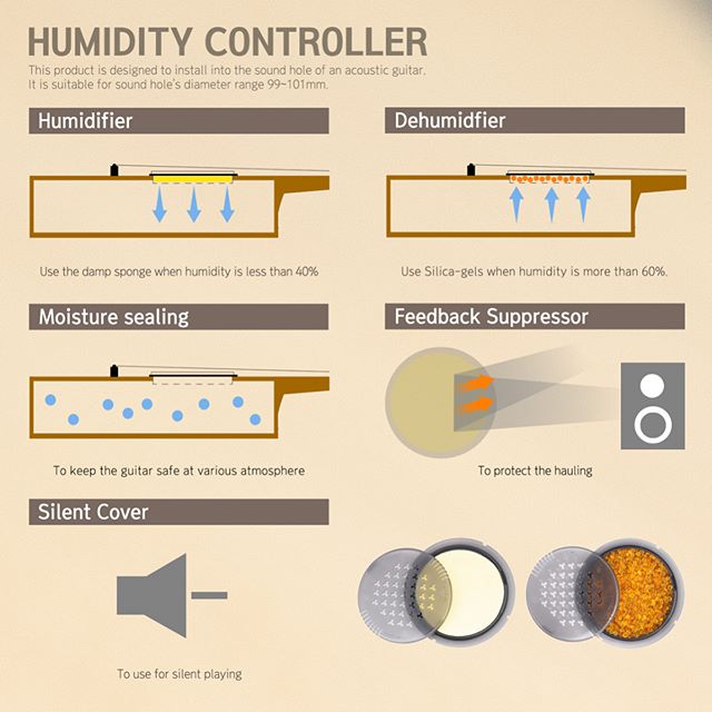 Re:Balance Western Guitar Humidity Control System