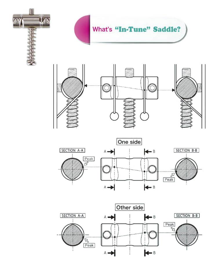Ti-TC1S Brücke für E-Gitarre Teaser Style 