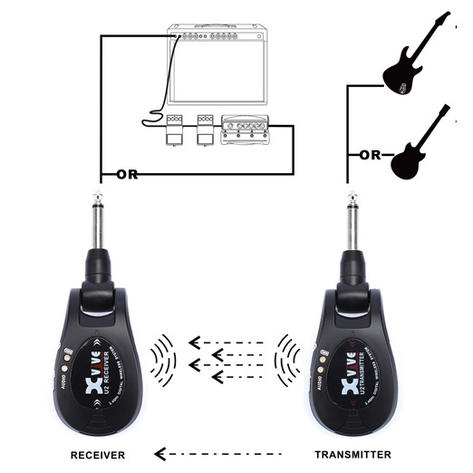 U2 Guitar Wireless System Black