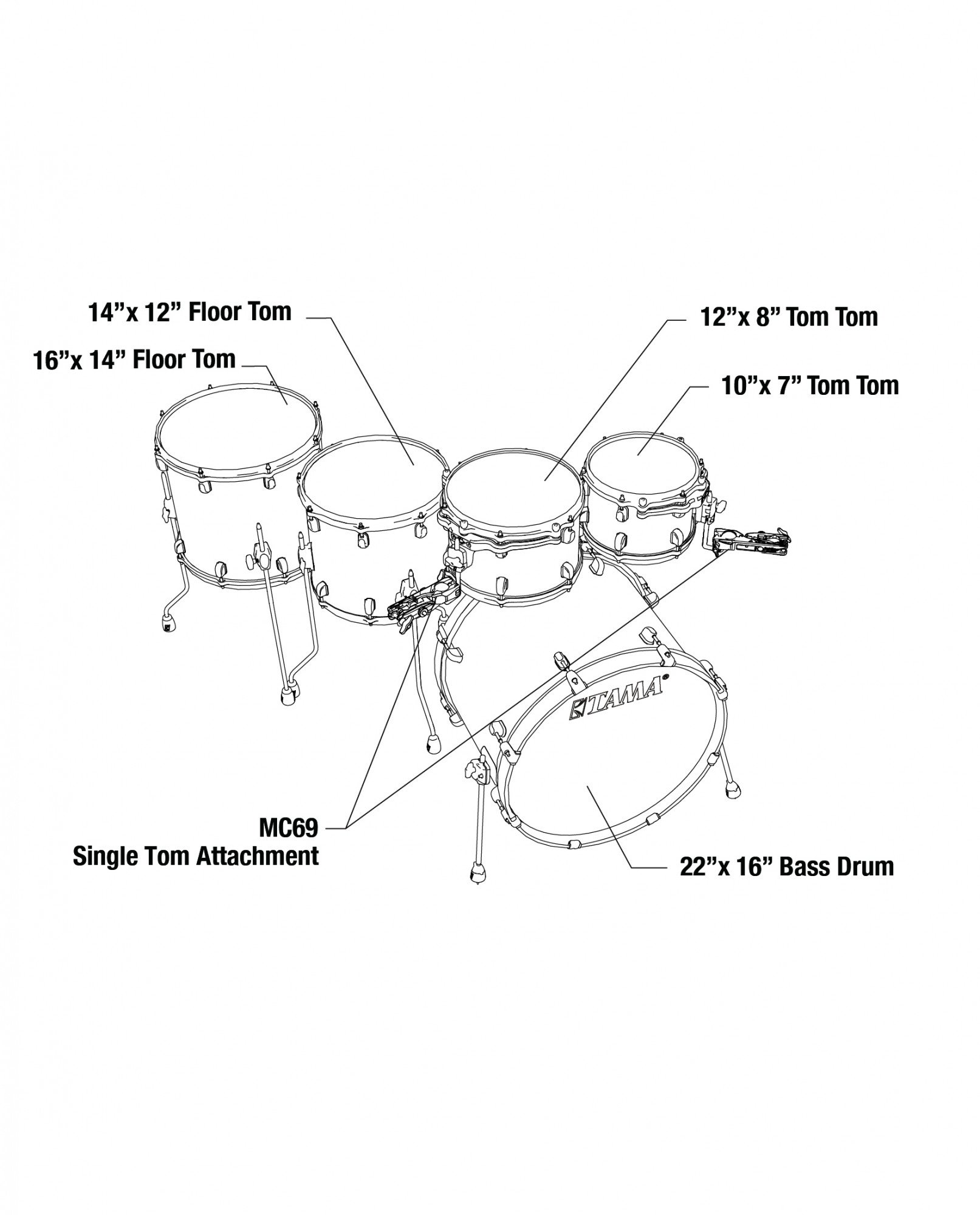 Starclassic Performer Shell Kit 5 teilig - Green Grove Aurora/Black  Nickel HW