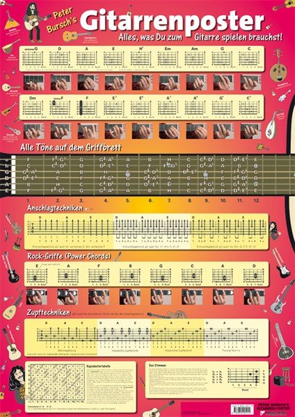 Poster E-Gitarren Peter Bursch