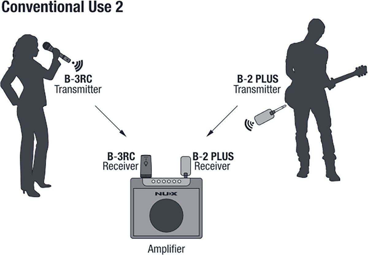 B-3RC Bundle