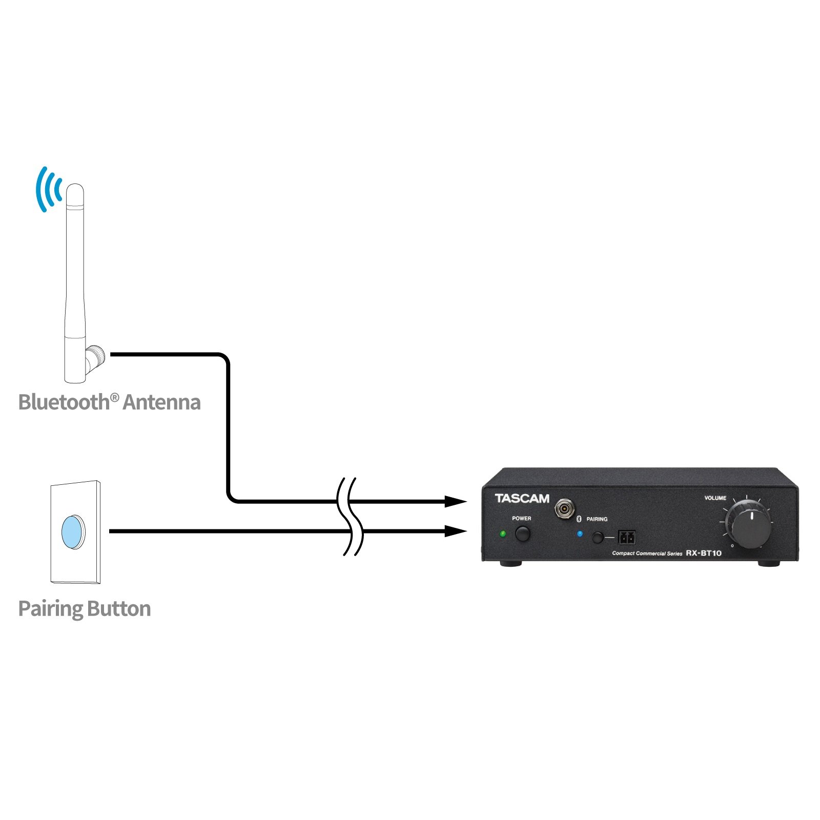 RX-BT10 Stereo-Bluetooth-Audioempfänger