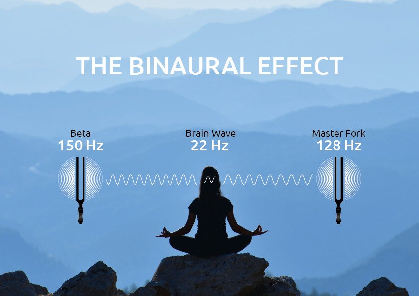 2-teiliges Binaural Therapy Tuning Fork Set, Beta