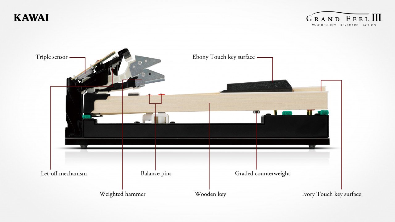 CA-701 W Digital Piano in weiß satiniert
