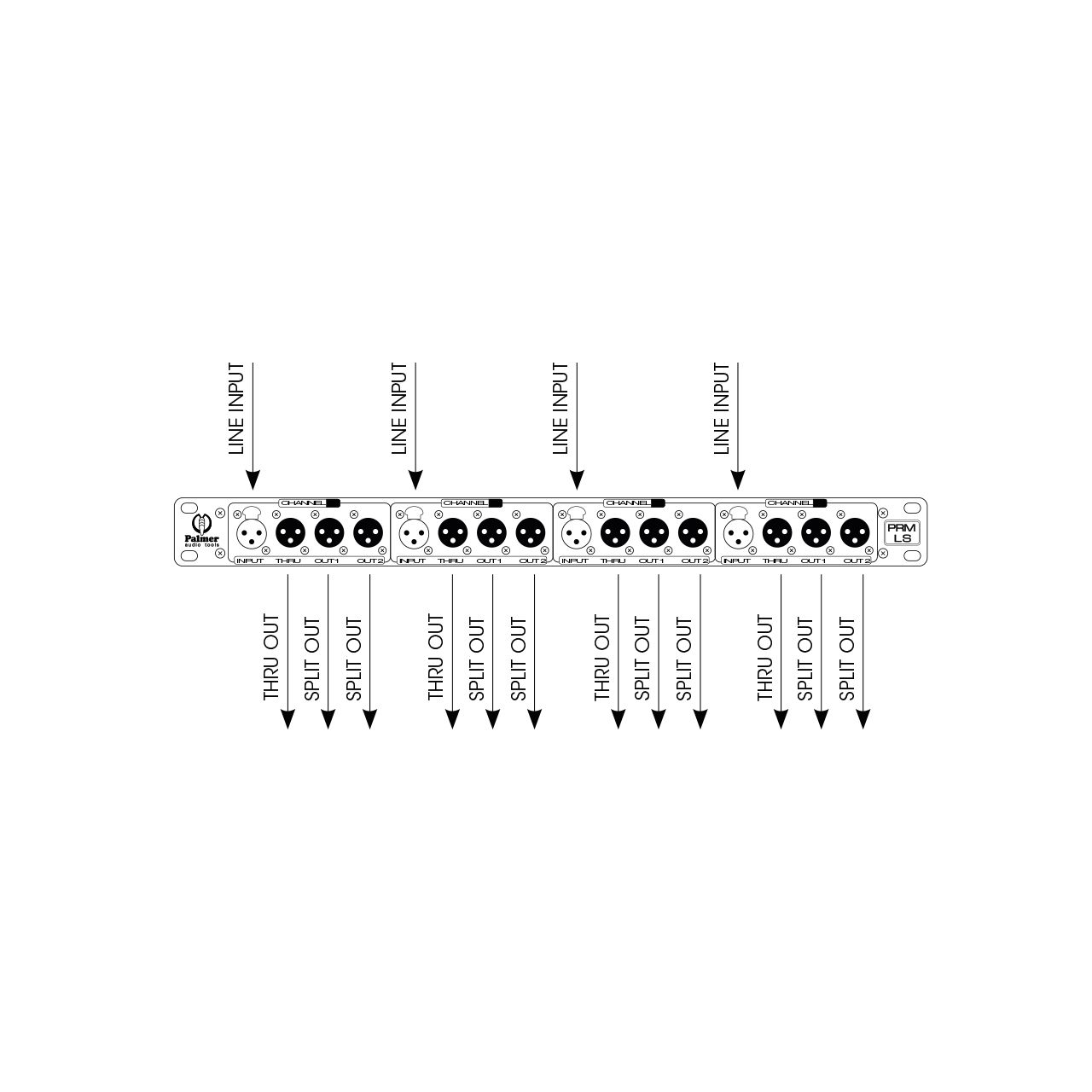 Palmer Pro PRMLS - Line Splitbox 4 Kanal