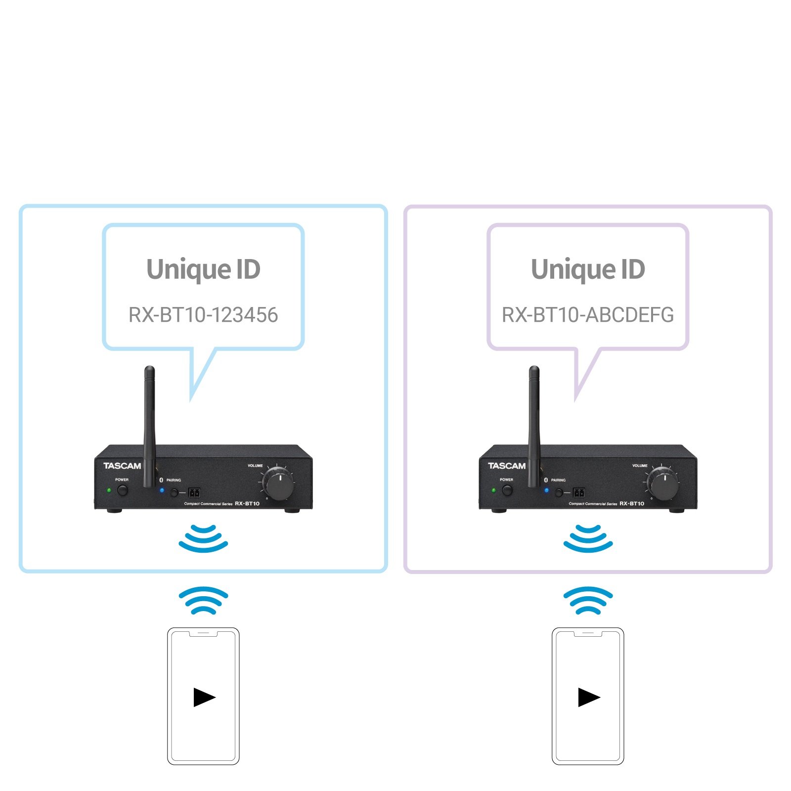 RX-BT10 Stereo-Bluetooth-Audioempfänger