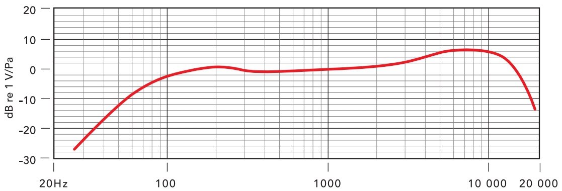 M1, dynamisches Gesangsmikrofon