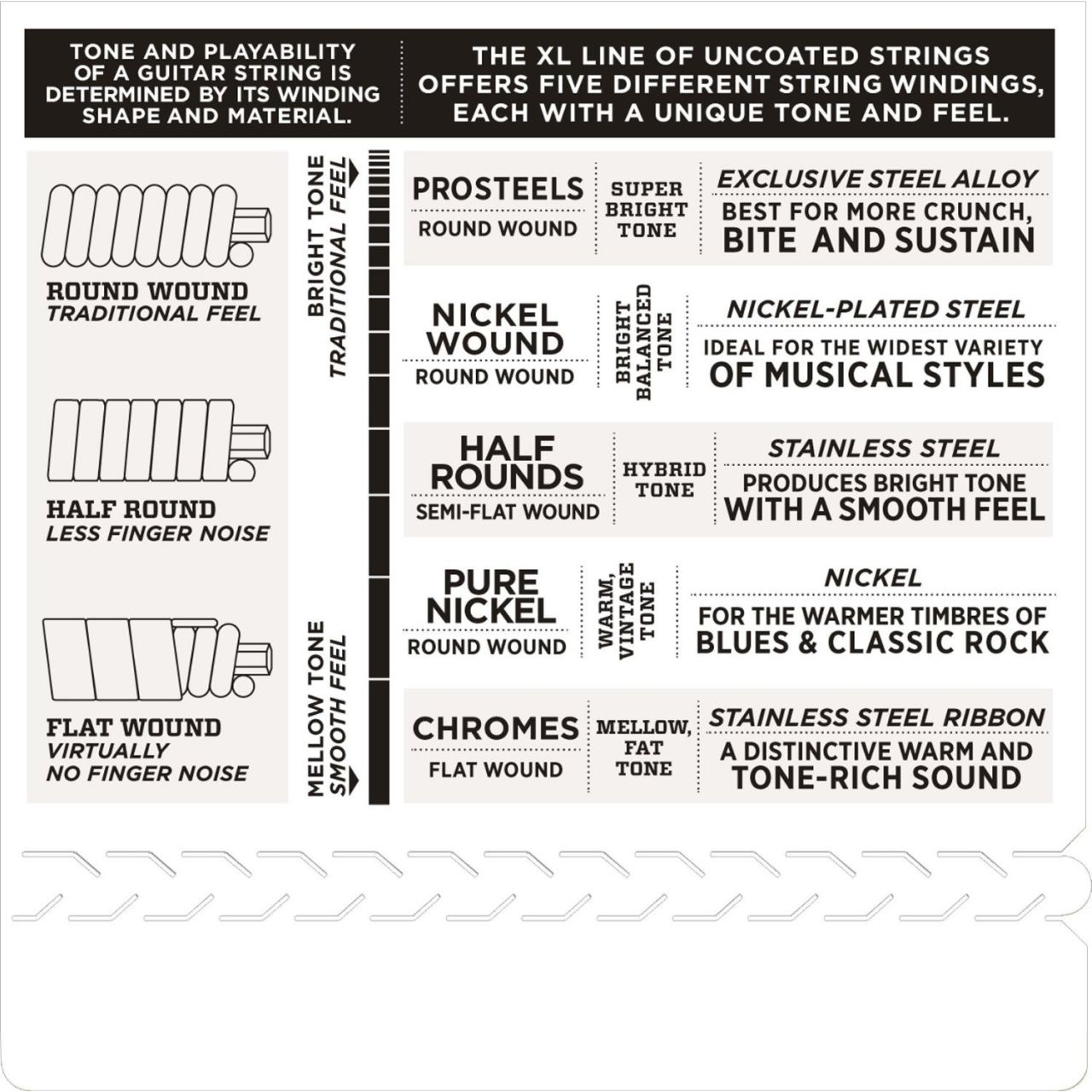 EXL-115W Satz 011"- 049" - Blues/Jazz/Rock
