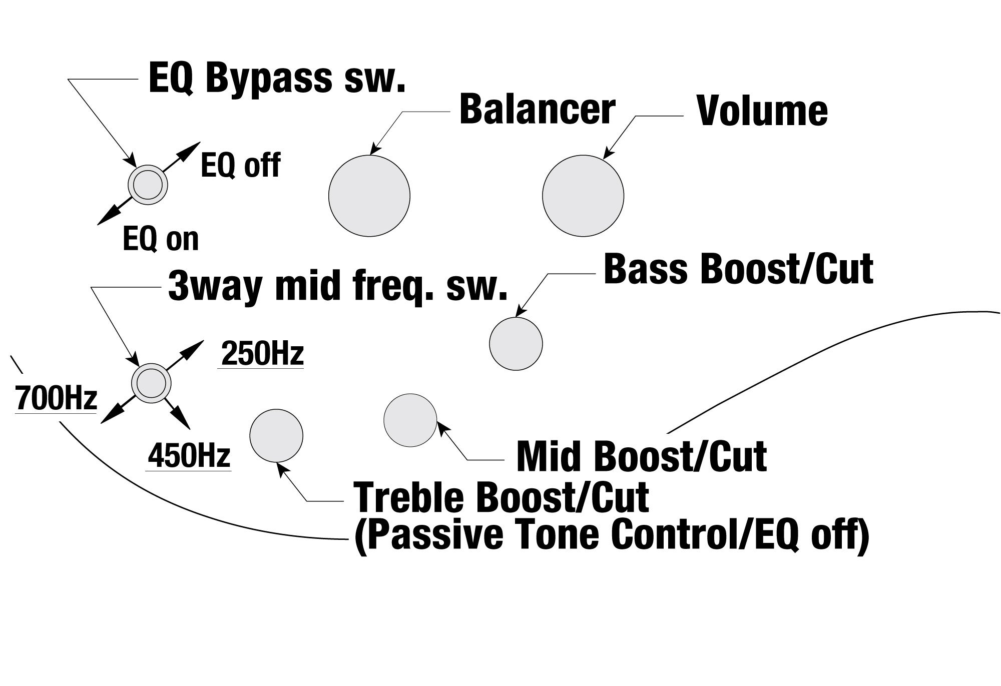 SR500AL-MHL 4-saiter Lefty E-Bass