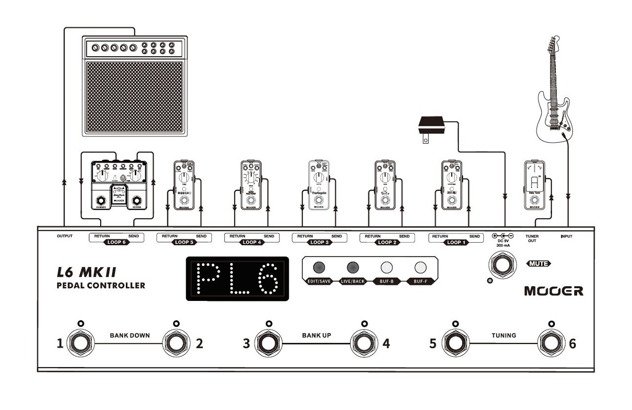 Pedal Controller L6 MKII - Programmable 6-Channel Loop Switcher