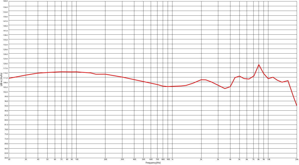 SPM-435 TR In Ear Kopfhörer