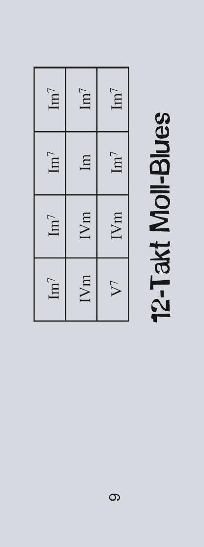 Notenchecker Bluesakkorde Cards