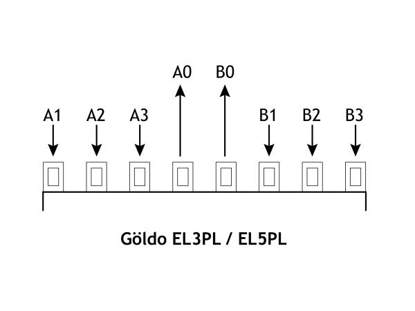 EL3PL "Standard" 3-Weg-Schalter / 2 Ebenen