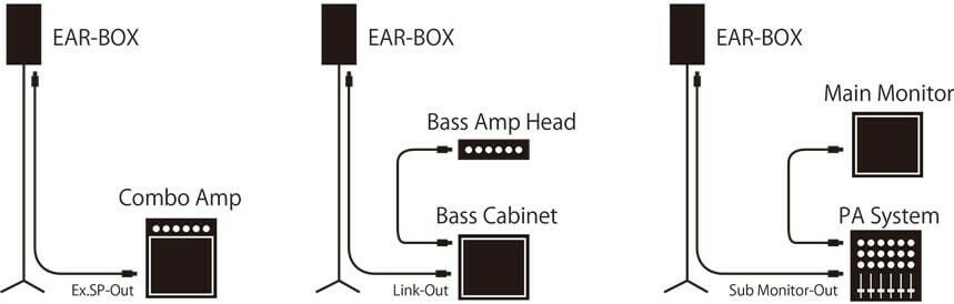 Ear Box EB-200 2x2" Stand Speaker Cabinet