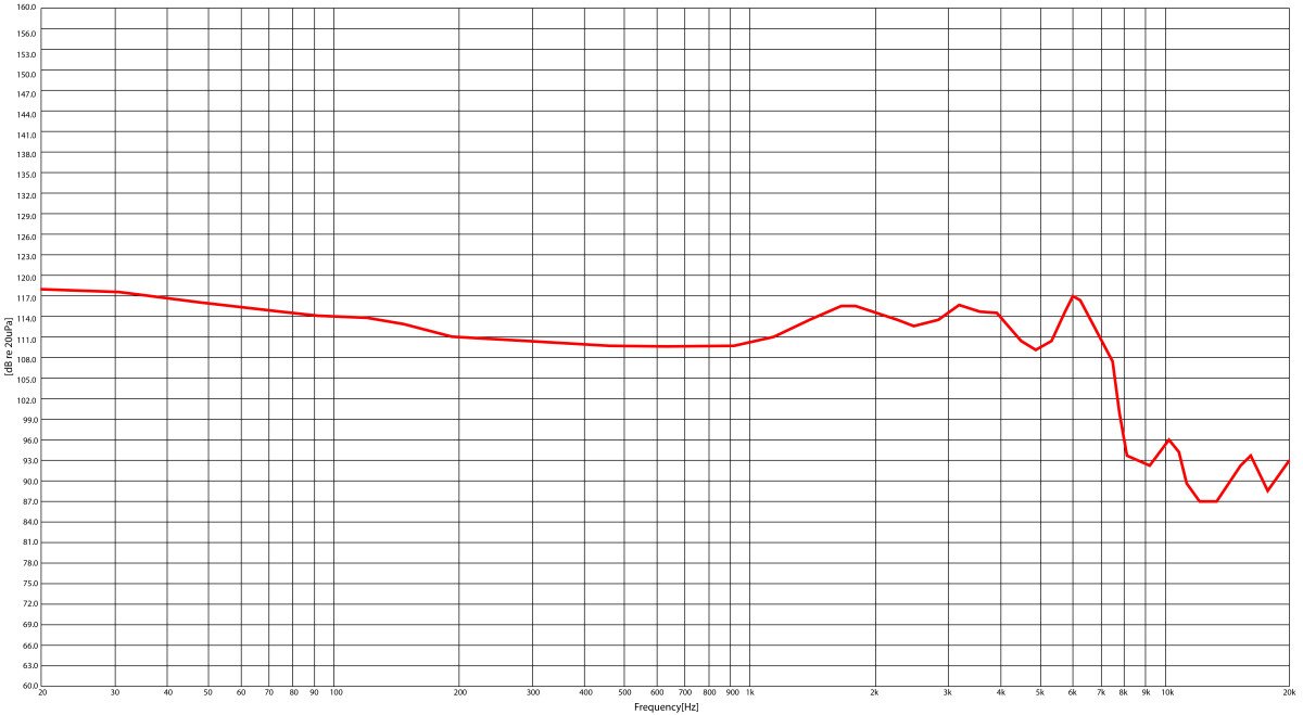 SPM-PRO BK In Ear Hörer 