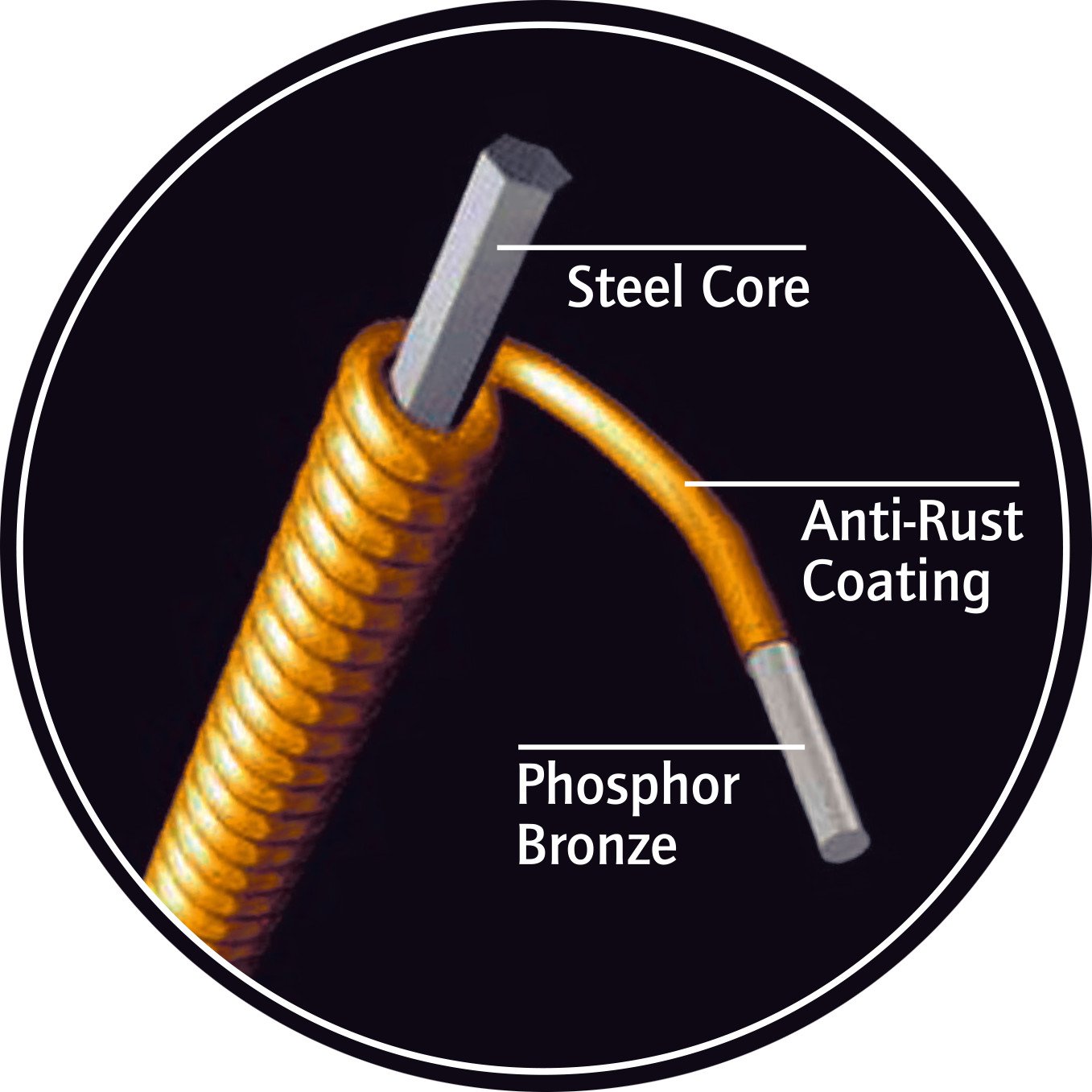 Custom Made Strings Pro Resonator Guitar String Set