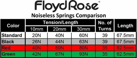 FRTSNGRP Noiseless Tremolo Springs - Green