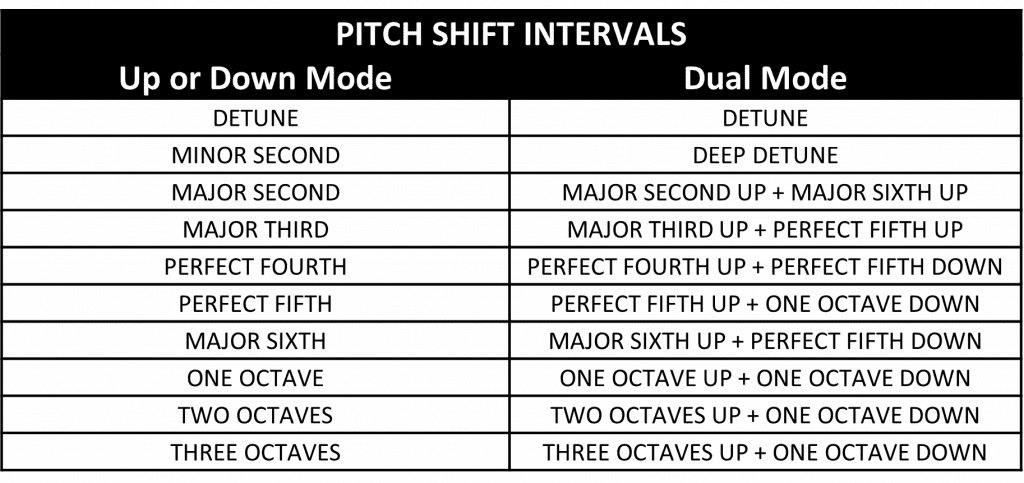 Pico Pitch Fork Pitch Shifter