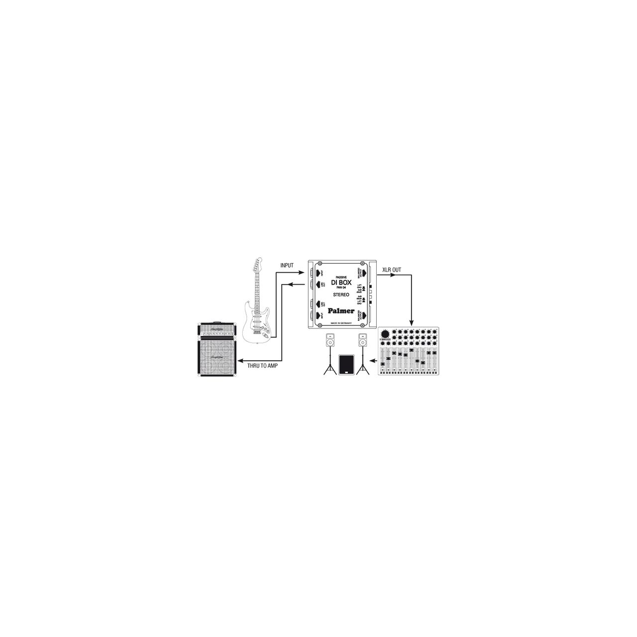 Pro PAN 04 - DI-Box 2 Kanal passiv