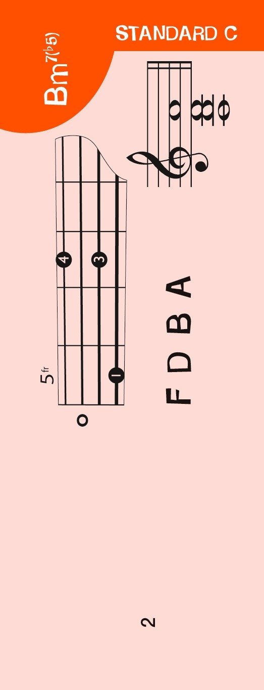 Notenchecker Banjoakkorde