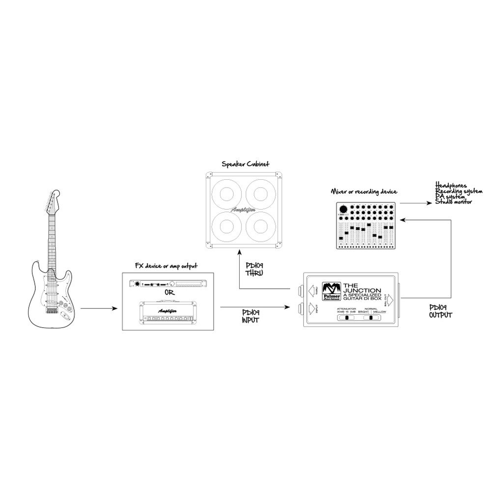 MI PDI 09 - DI-Box passiv für Gitarren