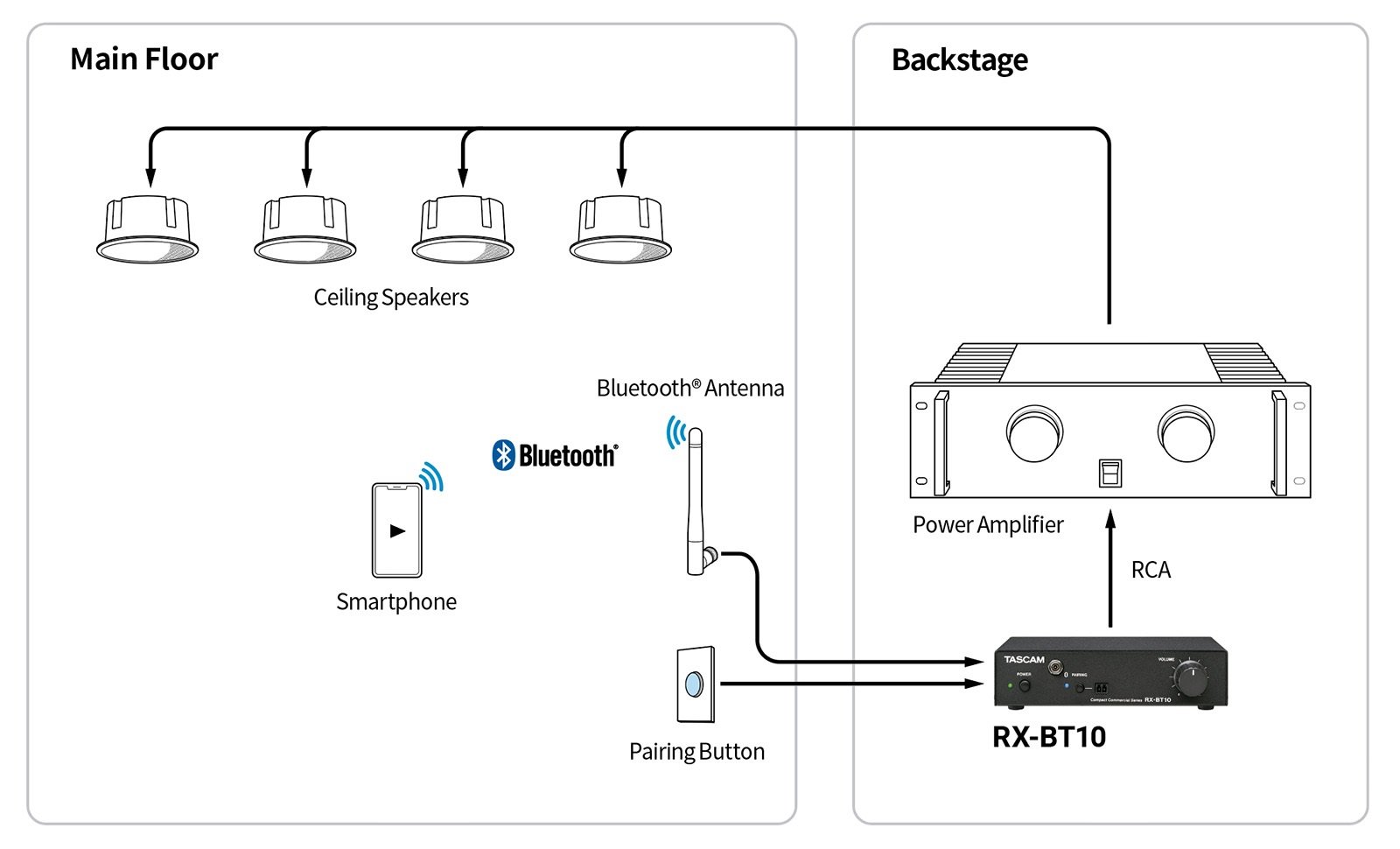RX-BT10 Stereo-Bluetooth-Audioempfänger