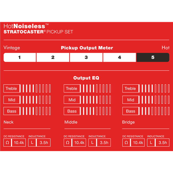 Hot Noiseless™ Strat Pickups, (3)