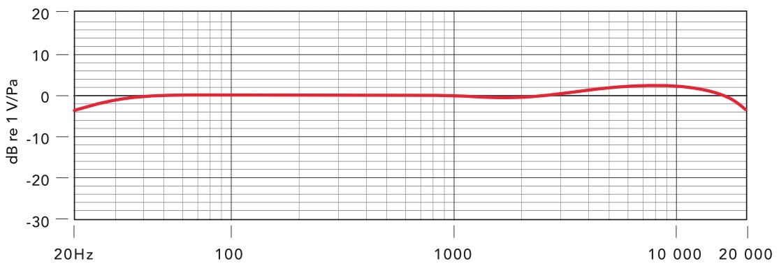Røde M5/MP, Stereo-Paar, 2 selektierte Kleinmembranmikrofone