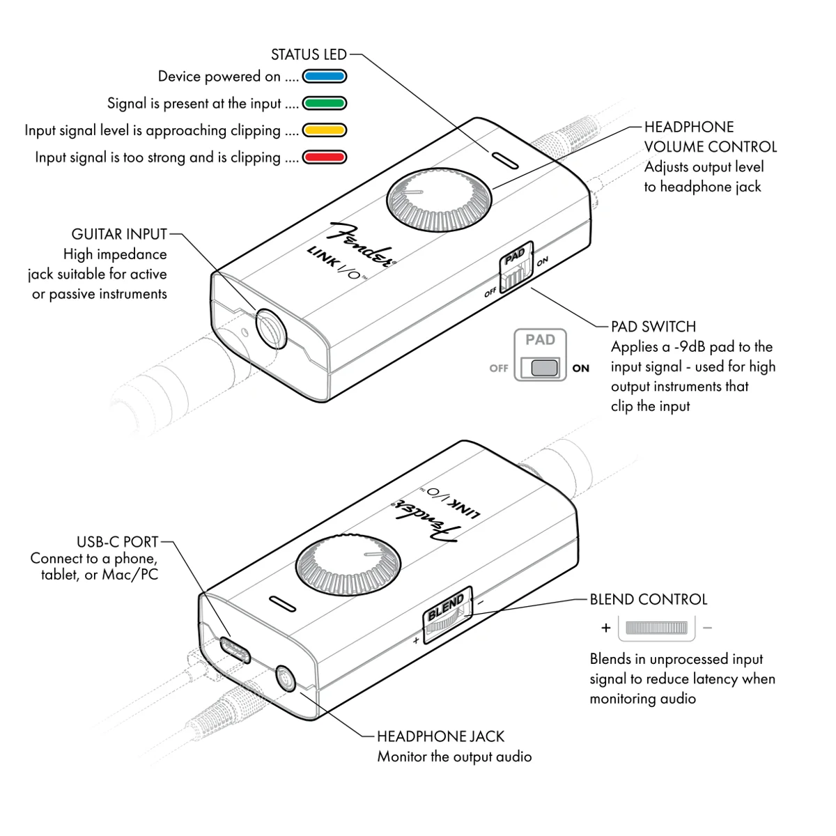 Link I/O Interface