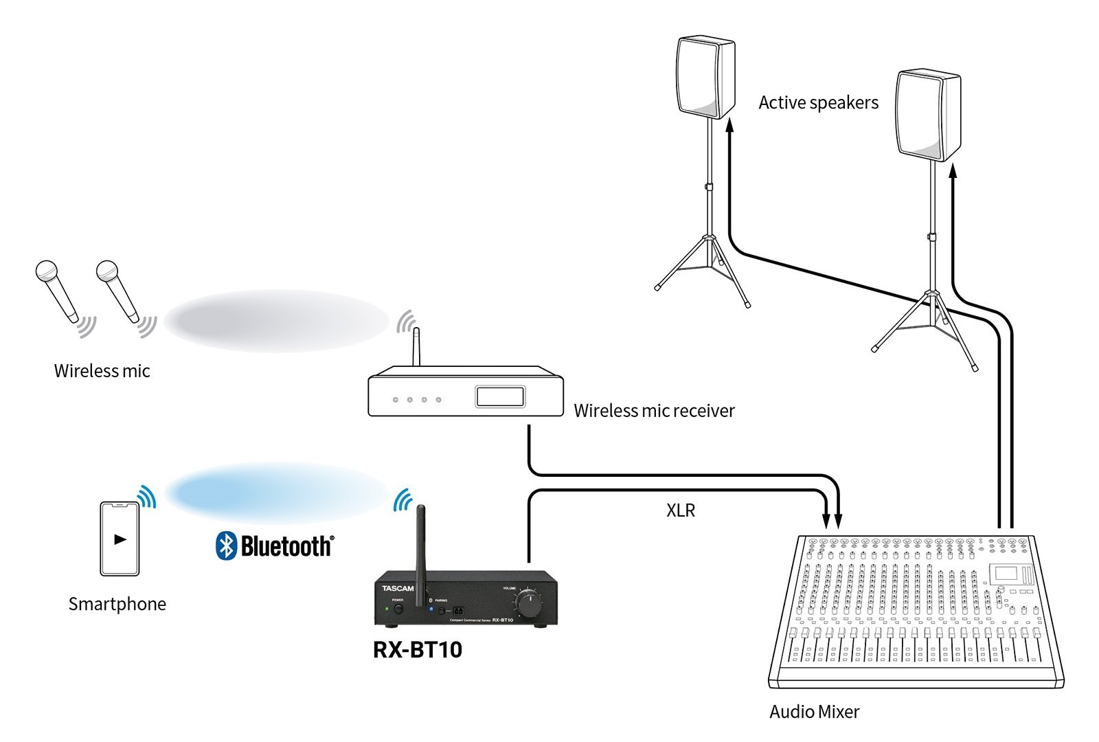 RX-BT10 Stereo-Bluetooth-Audioempfänger